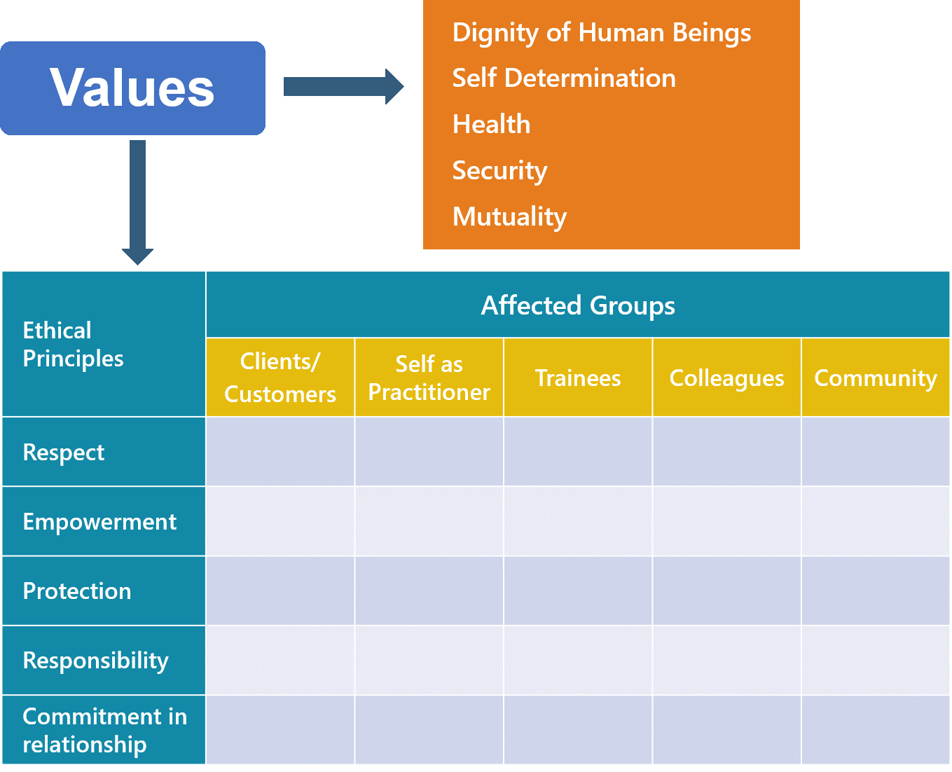ethical_assessment